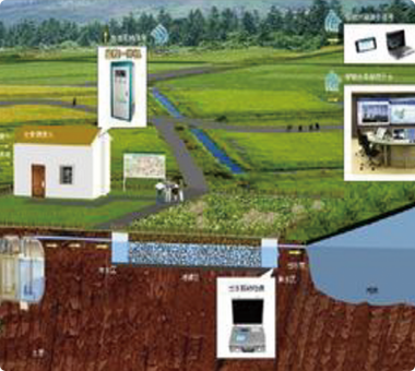 農(nóng)村生活污水治理案例