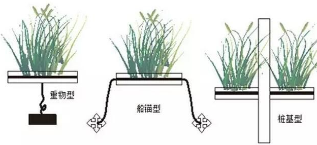 生態(tài)浮島結(jié)構(gòu)示意圖 生態(tài)浮島結(jié)構(gòu)示意圖