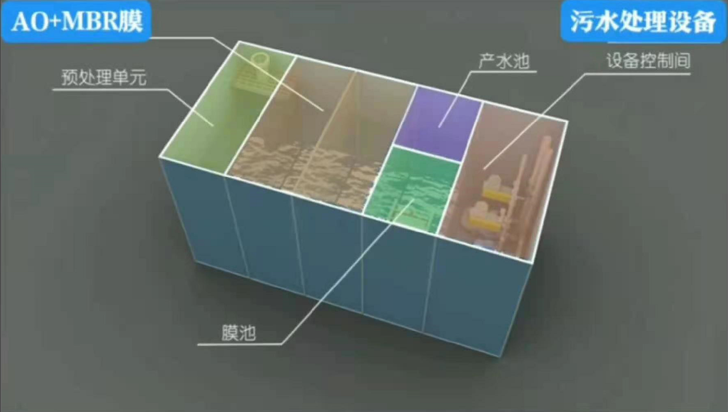 污<a href=http://m.gjsfb998.com/government.html>水治理</a><a href=http://m.gjsfb998.com/Product.html>設備</a> 污水治理設備